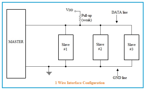 1 wire protocol tutorial