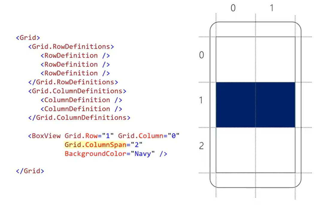 xamarin forms grid tutorial