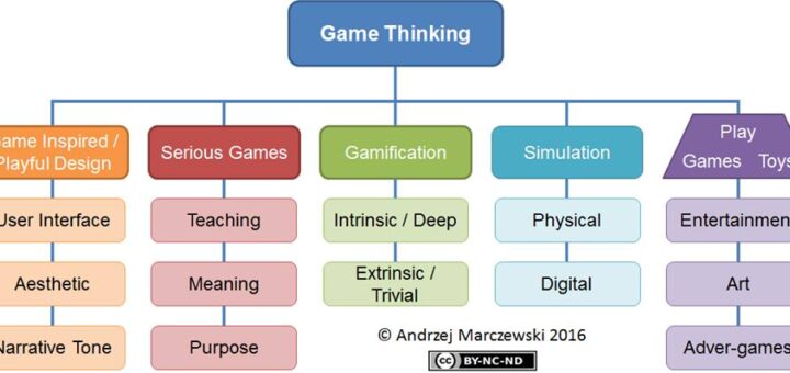 play framework tutorial pdf