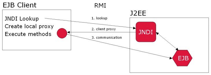 j2ee web services tutorial